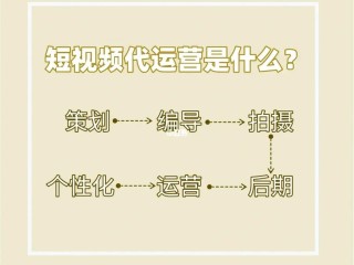 短视频运营条件,短视频运营的要求