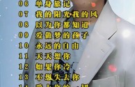 张雨生最火的十首歌,张雨生最火的十首歌 百度网盘
