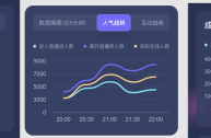 抖音直播的真实收入(抖音直播的收入是怎么样计算的)