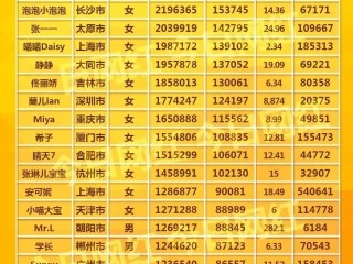 教育类主播怎么赚钱(教育类主播怎么赚钱最快)