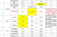 直播带货公司人员架构表,直播带货公司人员架构