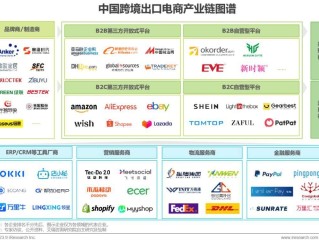 目前跨境电商平台有哪些?分别有什么特点,目前跨境电商平台有哪些