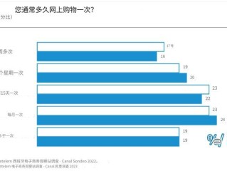 做跨境电商有前途吗,做跨境电商有前途吗?