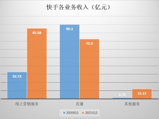 快手股价泡沫(快手概念股大跌)