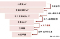 抖音直播不带货怎么赚钱,抖音直播带货平台怎么收费