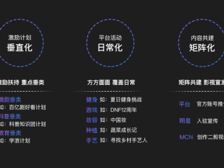 如何做好短视频运营,如何做好短视频运营管理