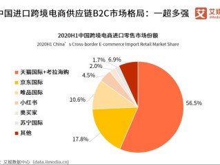 跨境b2b平台分为哪两个类型,b2b跨境电商平台有哪几个
