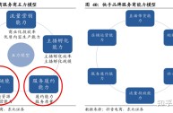 短视频平台的内容分发模式有哪些,短视频平台的内容分发模式有哪些类型