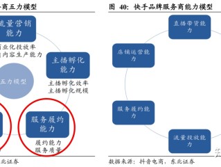短视频平台的内容分发模式有哪些,短视频平台的内容分发模式有哪些类型