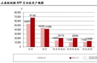 短视频平台的变现方式有(短视频的变现模式都有哪些吗?)