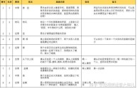 以下哪个不是短视频脚本类型,短视频脚本类型