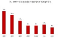 跨境电商未来的发展呈现以下哪些趋势(跨境电商的未来发展呈现出以下哪些趋势?)