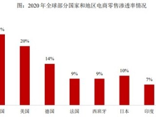 跨境电商未来的发展呈现以下哪些趋势(跨境电商的未来发展呈现出以下哪些趋势?)