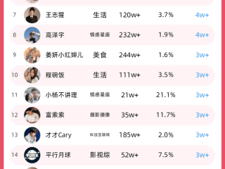 快手市值和抖音市值,快手市值和抖音市值谁高