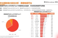 跨境电商怎么做营销方案模板,跨境电商怎么做营销方案