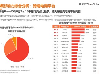 跨境电商怎么做营销方案模板,跨境电商怎么做营销方案