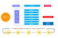 主播说联播传播策略(主播说联播的形式创新)