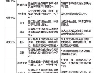 国际电商是怎么做的(国际电商平台有哪些?)