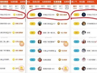 快手网红怎么赚钱,快手网红怎么赚钱最快