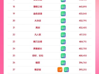 最火的短剧app排行榜前十名(热门短剧推荐)