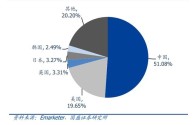 跨境电商平台和国内电商平台区别(简要回答跨境电商平台与国内电商平台的区别)