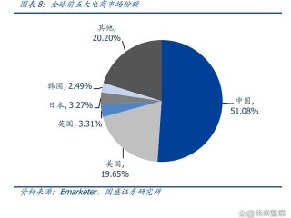 跨境电商平台和国内电商平台区别(简要回答跨境电商平台与国内电商平台的区别)