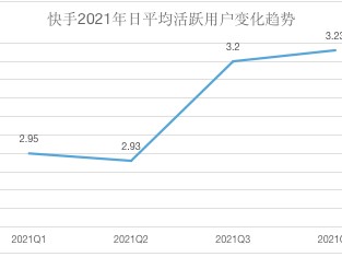 快手股价跌了多少,快手股价