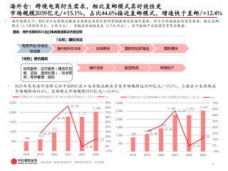 跨境电商代运营销售情况,跨境电商代运营工作怎么样