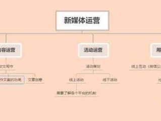 新媒体是干什么的选什么专业,新媒体是干什么的