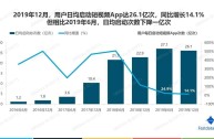 十大短视频平台排行榜2021,短视频平台排名2019