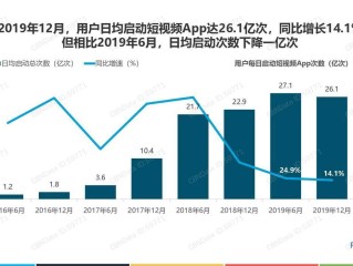 十大短视频平台排行榜2021,短视频平台排名2019