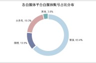 2019自媒体平台(最新的自媒体平台)