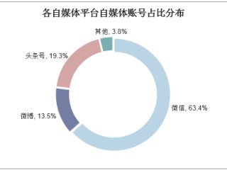 2019自媒体平台(最新的自媒体平台)