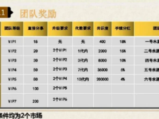 跨境电商资金盘(跨境电商资金盘招商会议)