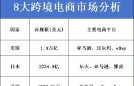 跨境电商利润有多大,跨境电商真实收入