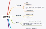 自己做跨境电商怎么做(自己做跨境电商怎么做才能赚钱)