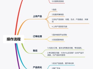 自己做跨境电商怎么做(自己做跨境电商怎么做才能赚钱)