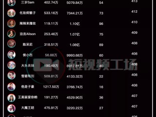 抖音10w粉丝多少钱(抖音10万粉丝接广告多少钱)
