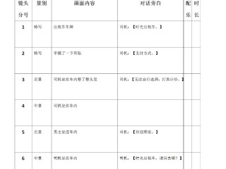 短视频剧本的要求(短视频剧本是什么意思)
