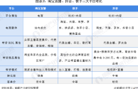 包含快手直播数据分析平台免费的词条