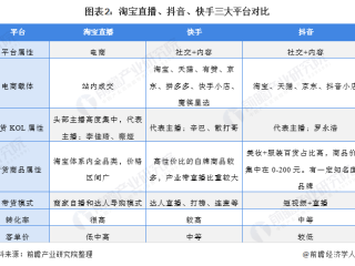 包含快手直播数据分析平台免费的词条