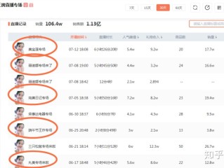 主播一个月的收入是多少钱?,主播一个月能赚多少钱知乎