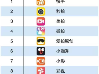短视频app推荐大全,短视频app推荐
