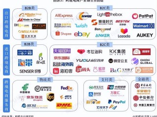 跨境电商网站(跨境电商网站有哪些平台)