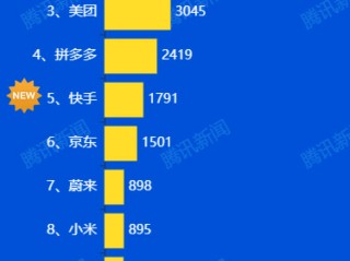 快手股票最高(快手股票最高多少)