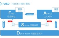 抖音视频剪辑怎么赚钱(影视剪辑真的可以挣钱吗)