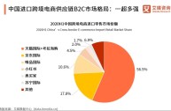 属于b2c的跨境电商平台有哪些,下面哪些平台属于b2c跨境电商平台