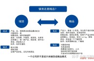 跨境电商fbm是什么(跨境电商FBM是什么意思)