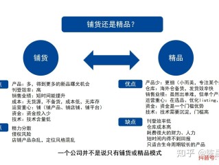 跨境电商fbm是什么(跨境电商FBM是什么意思)