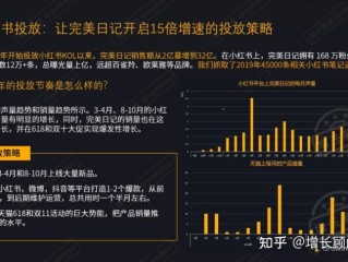 网红怎么赚钱知乎推荐,网红怎么赚钱知乎